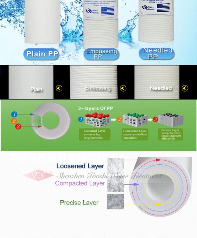 Filtros em caixa fundidos derretimento de refrigerador de água dos PP do produto comestível taxa do filtro de 10" 1/5 de mícron